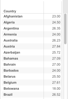 age_average_by_country