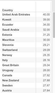 age_average_oldest_by_country