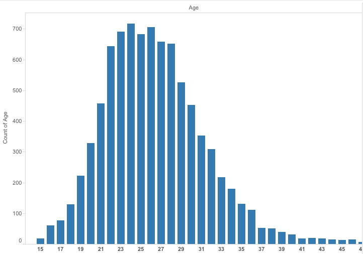 age_histogram