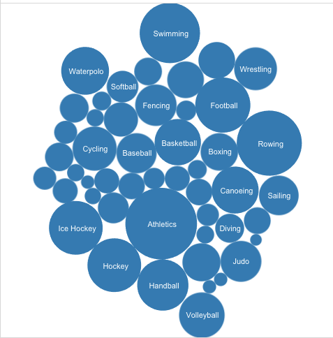 sport_athlete_count_bubble