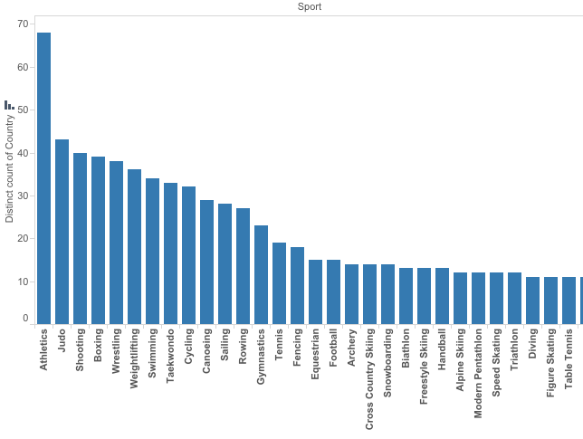 sport_country_unique_descending