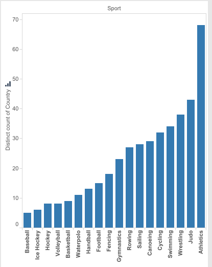 sport_unique_countries_popular_sports