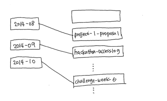 sketch_timeline