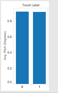 avg_pitch