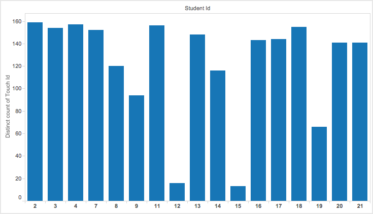 student_touch