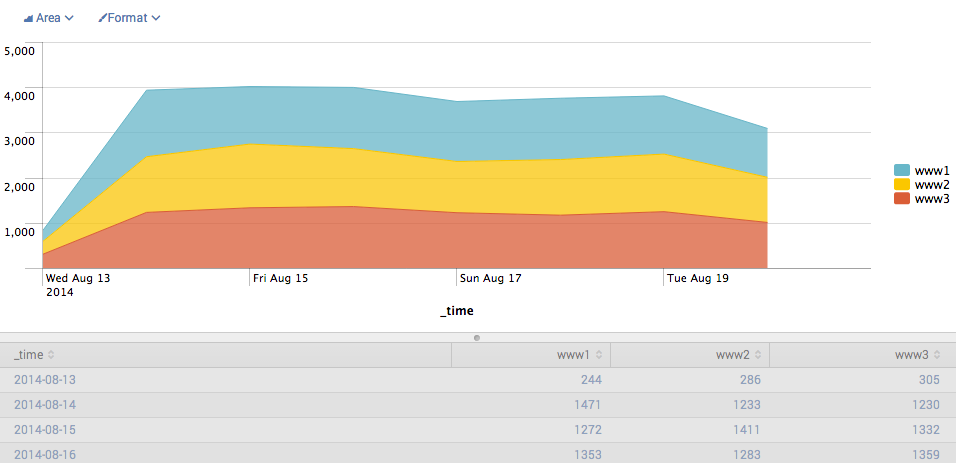 host_distribution_overtime