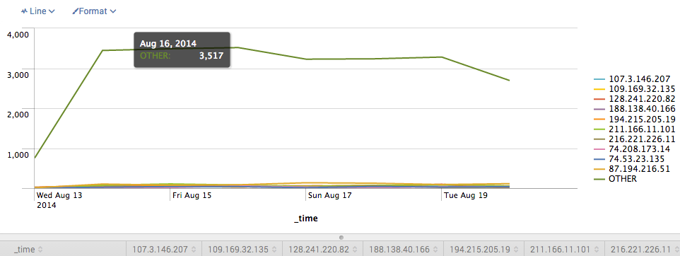 ips_distribution_overtime