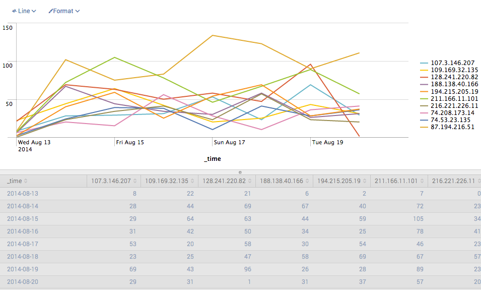 ips_distribution_overtime_no_others