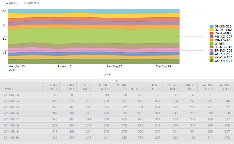 productid_distribution_overtime