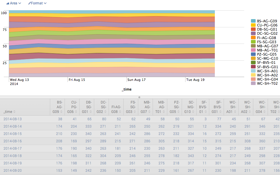 productid_distribution_overtime_all