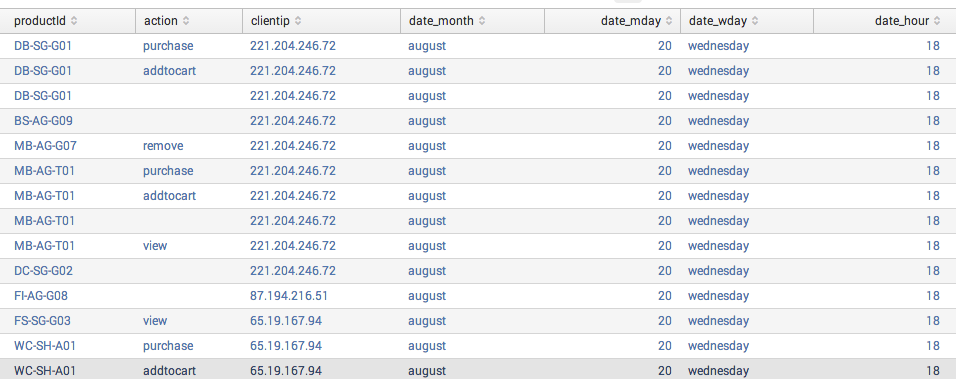 timechart_table