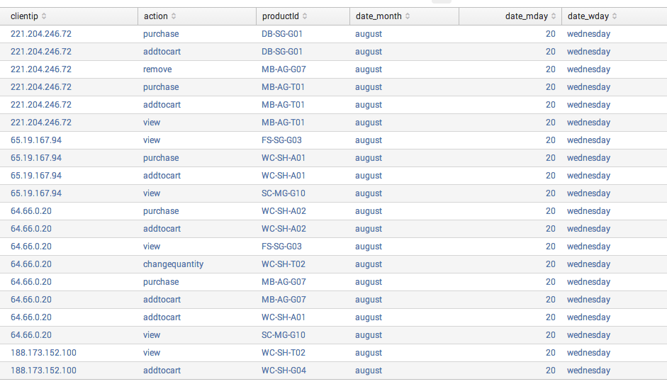 top_table