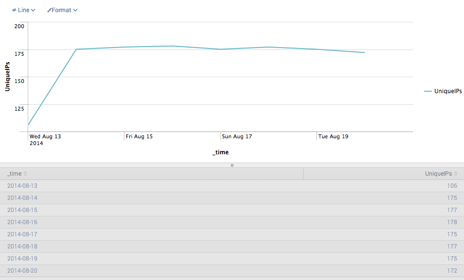unique_ips_over_time