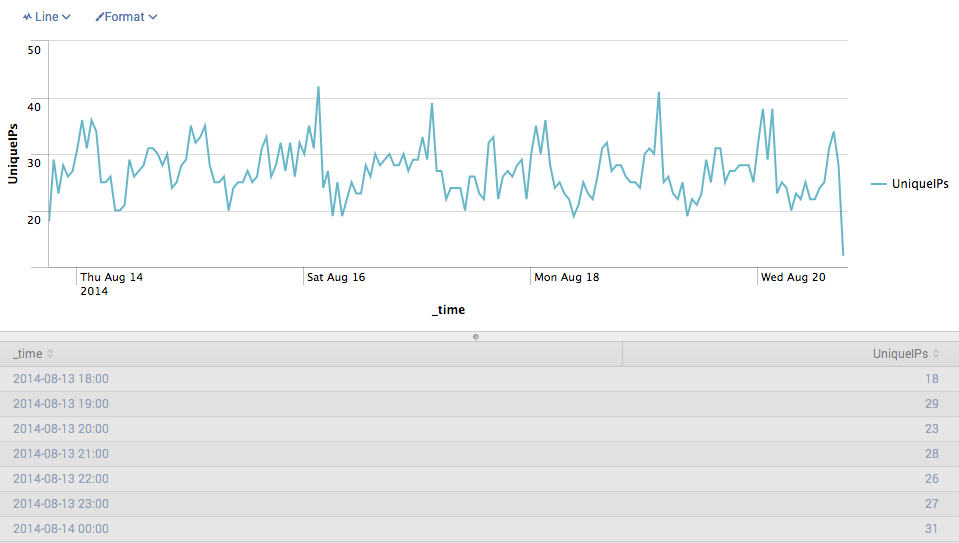 unique_ips_over_time_hours